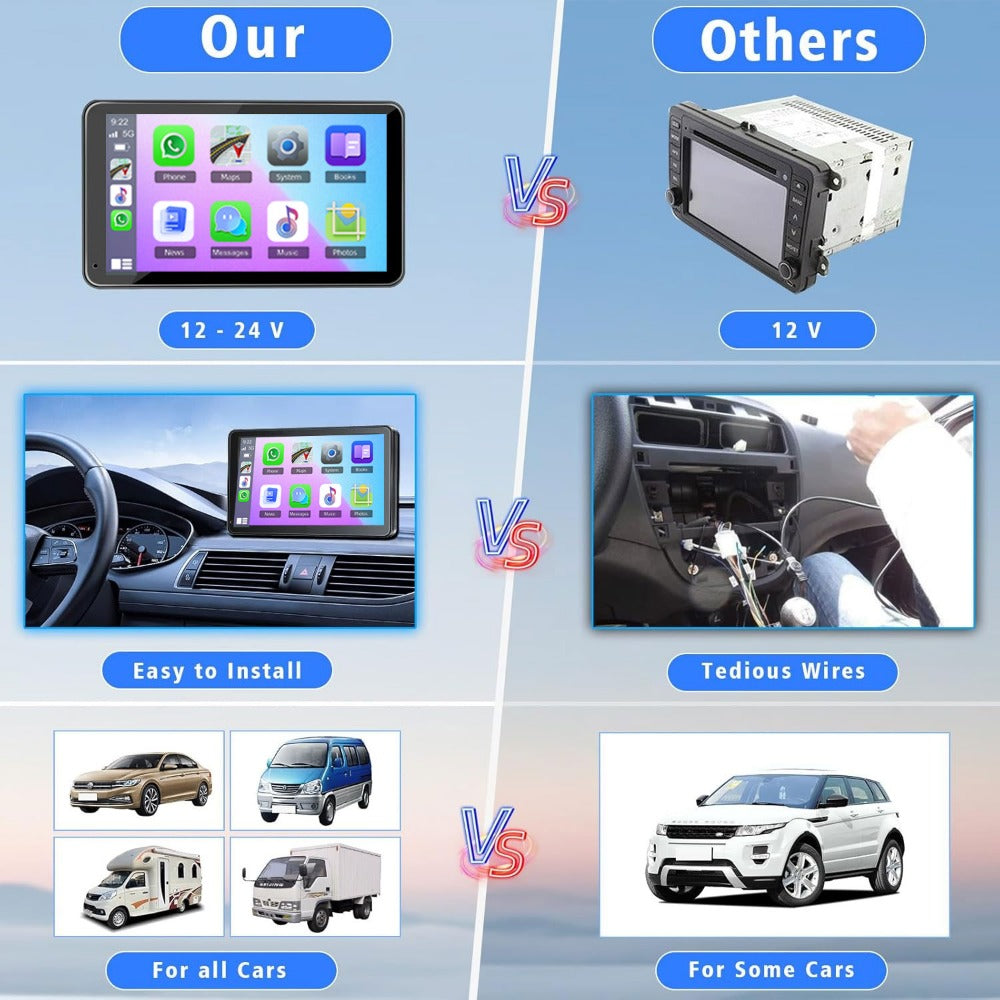 Sistem Auto Multimedia 7” cu CarPlay & Android Auto Wireless – Cameră Spate, AirPlay, FM și Control Vocal